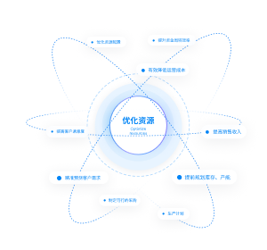 降低库存，优化资源
