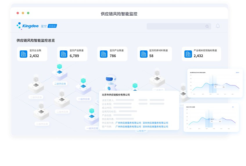 供应链风险智能监控：对供应链中的各个环节进行实时监控，及时发现和解决潜在的风险问题