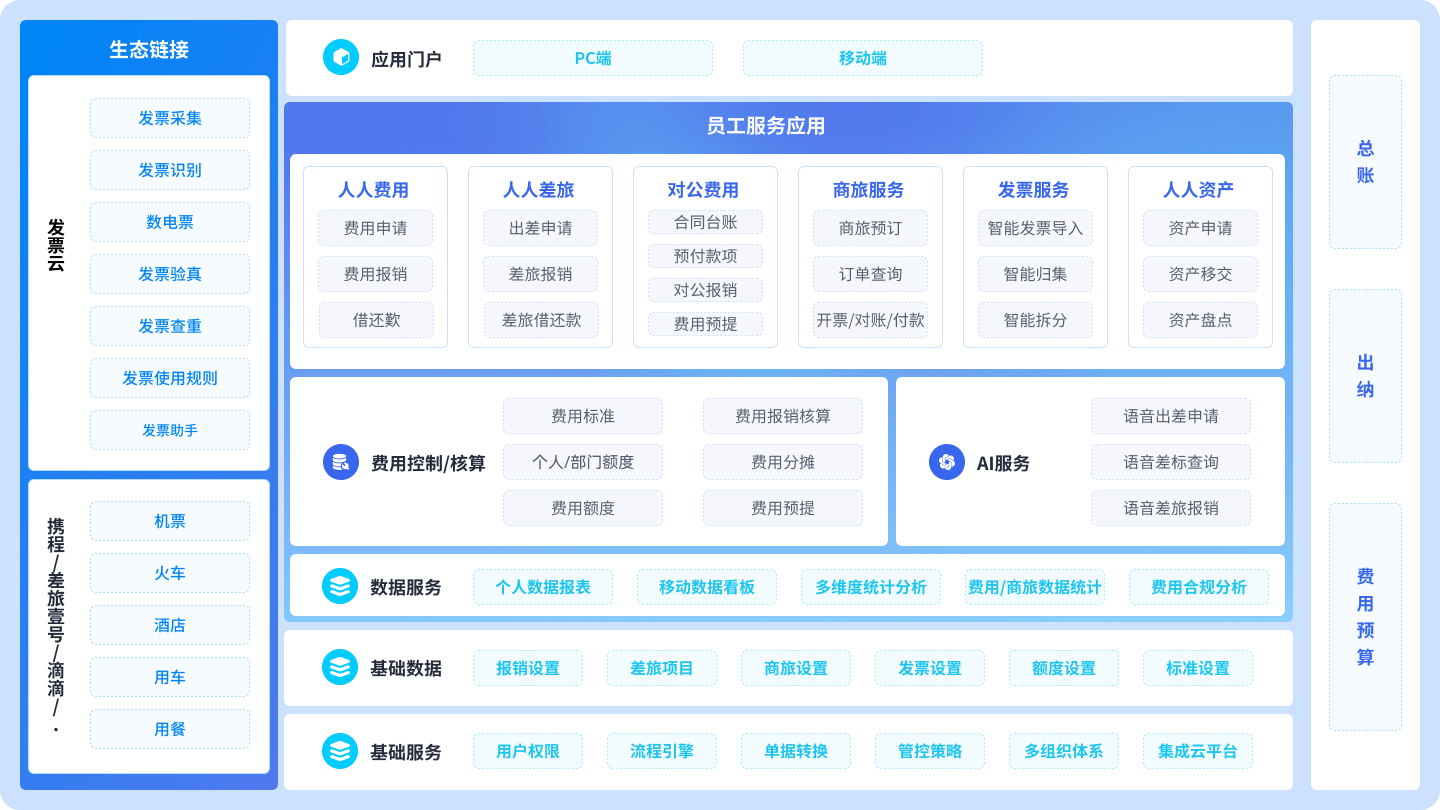 一体化的智慧税务服务平台