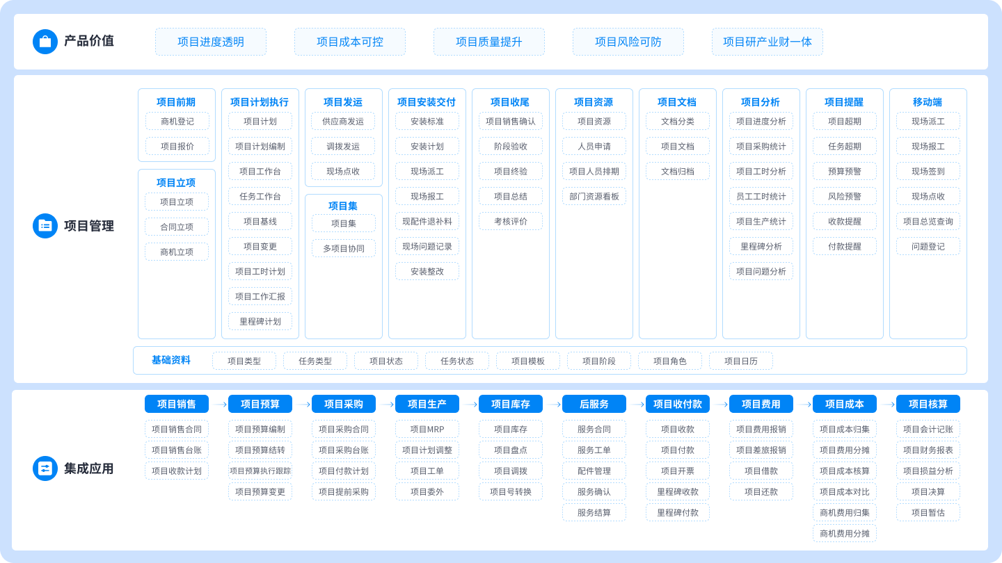 以高效协同为核心，构建智能化项目管理体系