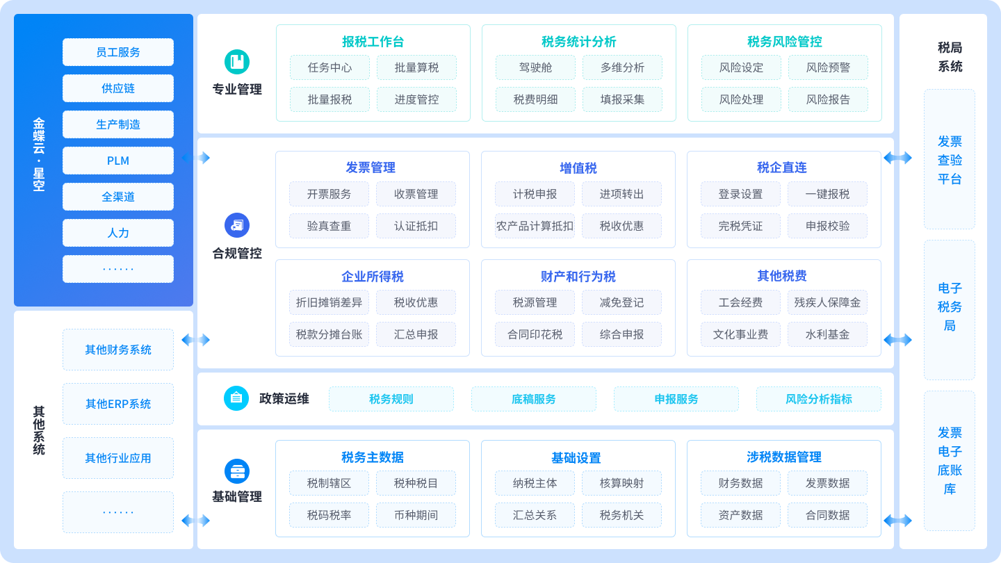 一体化的智慧税务服务平台